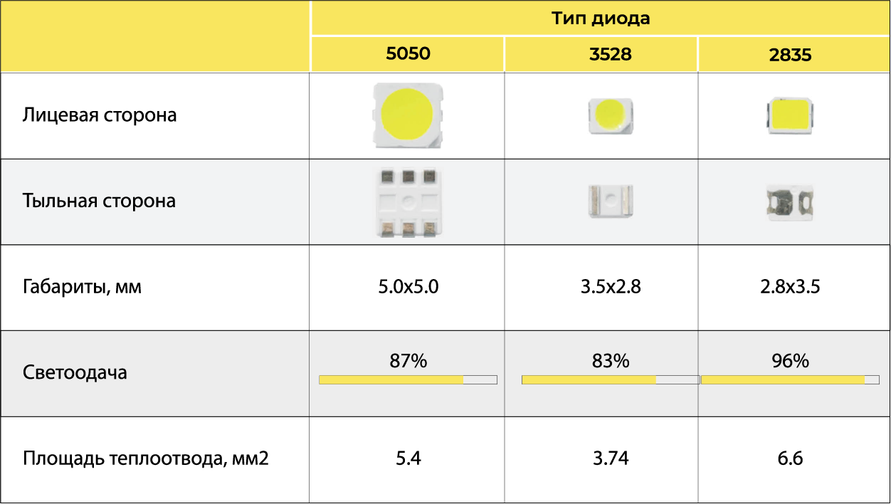 Характеристики SMD